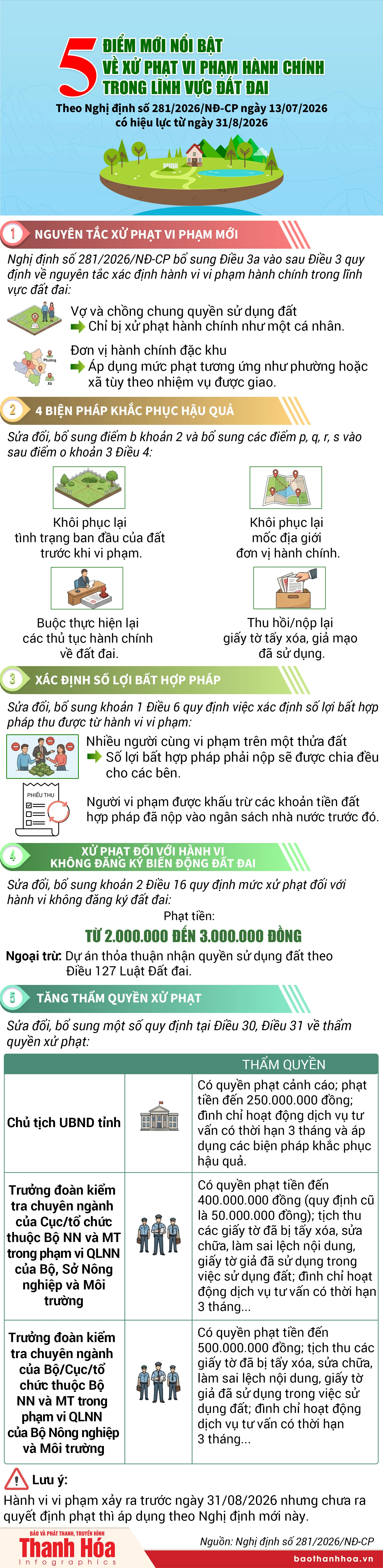 5 điểm mới nổi bật về xử phạt vi phạm hành chính trong lĩnh vực đất đai