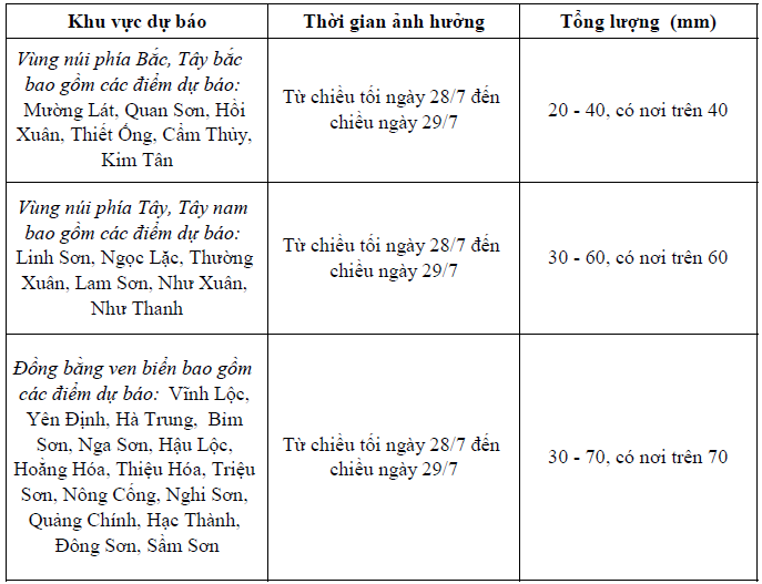 Từ chiều tối nay, nhiều khu vực của Thanh Hóa có mưa to đến rất to