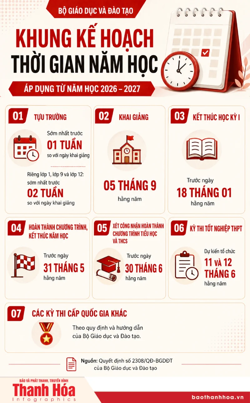 Các mốc thời gian quan trọng năm học 2026-2027 cần lưu ý