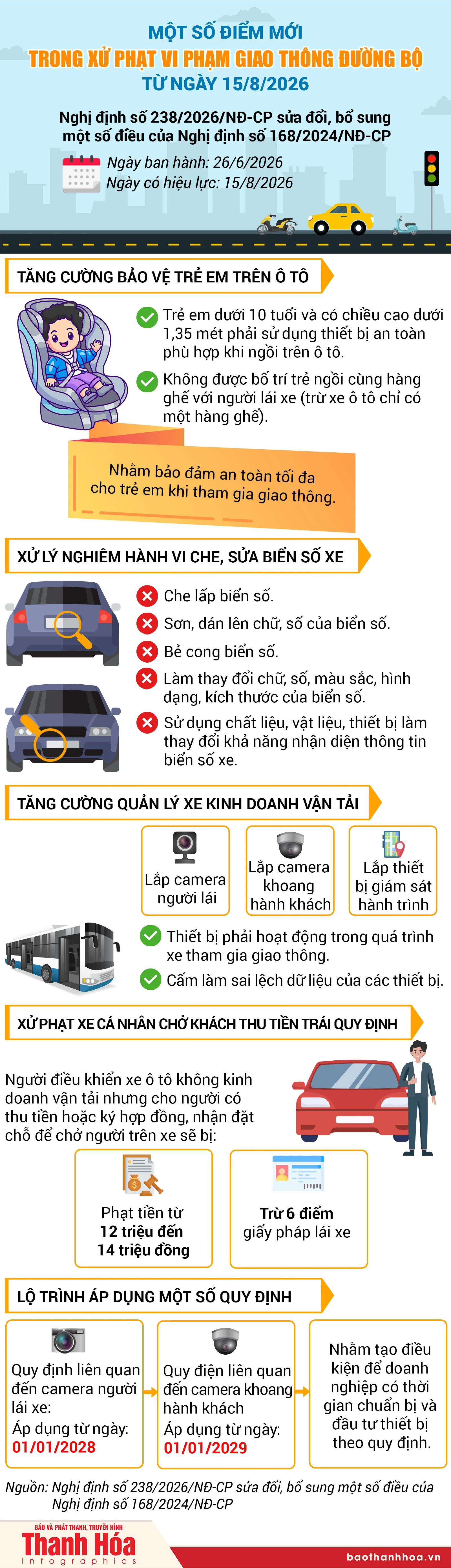 Một số điểm mới trong xử phạt vi phạm giao thông đường bộ từ ngày 15/8