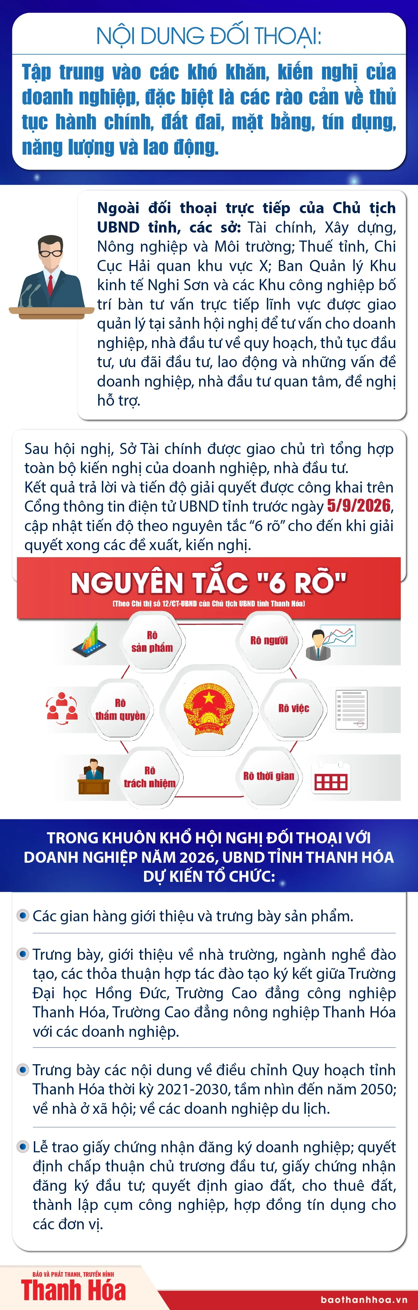 Hội nghị đối thoại với doanh nghiệp năm 2026: Tháo gỡ điểm nghẽn, khơi thông nguồn lực, tăng tốc phát triển