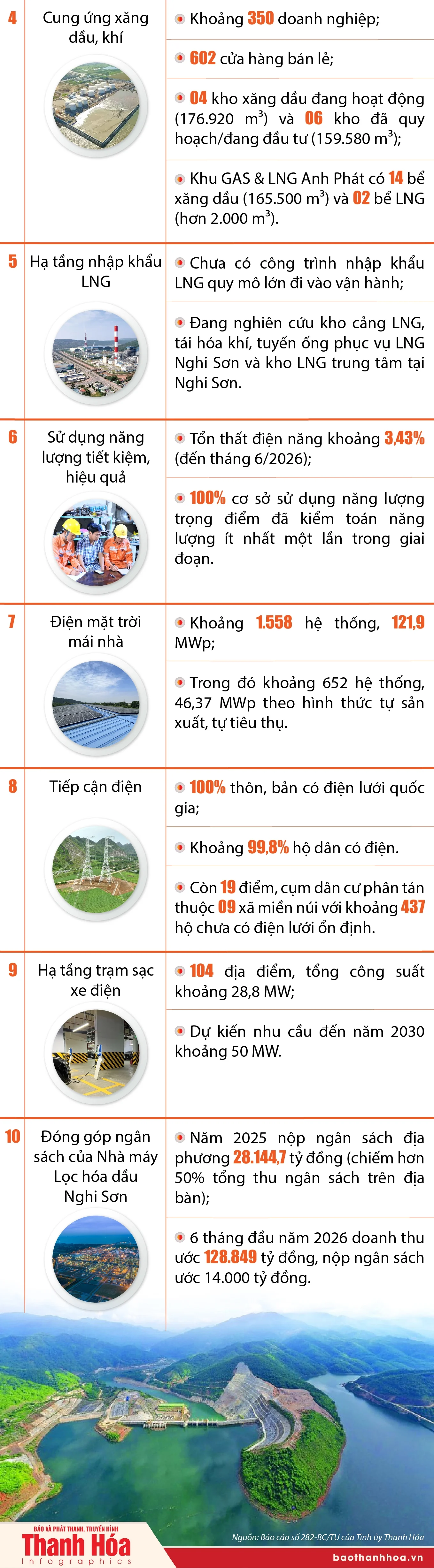 Kết quả thực hiện Nghị quyết số 70-NQ/TW tại Thanh Hóa: Các mục tiêu, chỉ tiêu chủ yếu