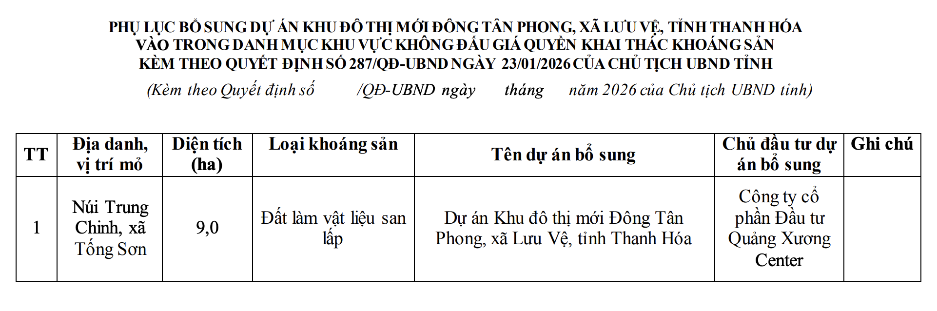Dự án khu đô thị được bổ sung vào khu vực không đấu giá quyền khai thác khoáng sản