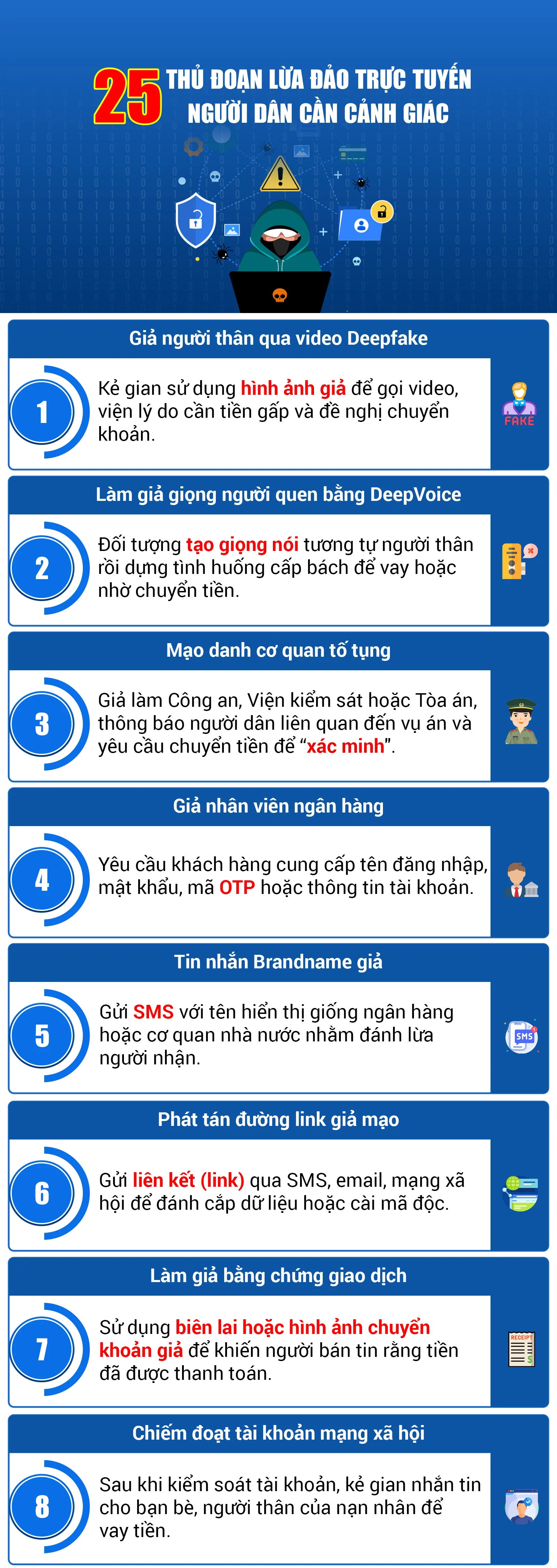 25 thủ đoạn lừa đảo trực tuyến, người dân cần cảnh giác