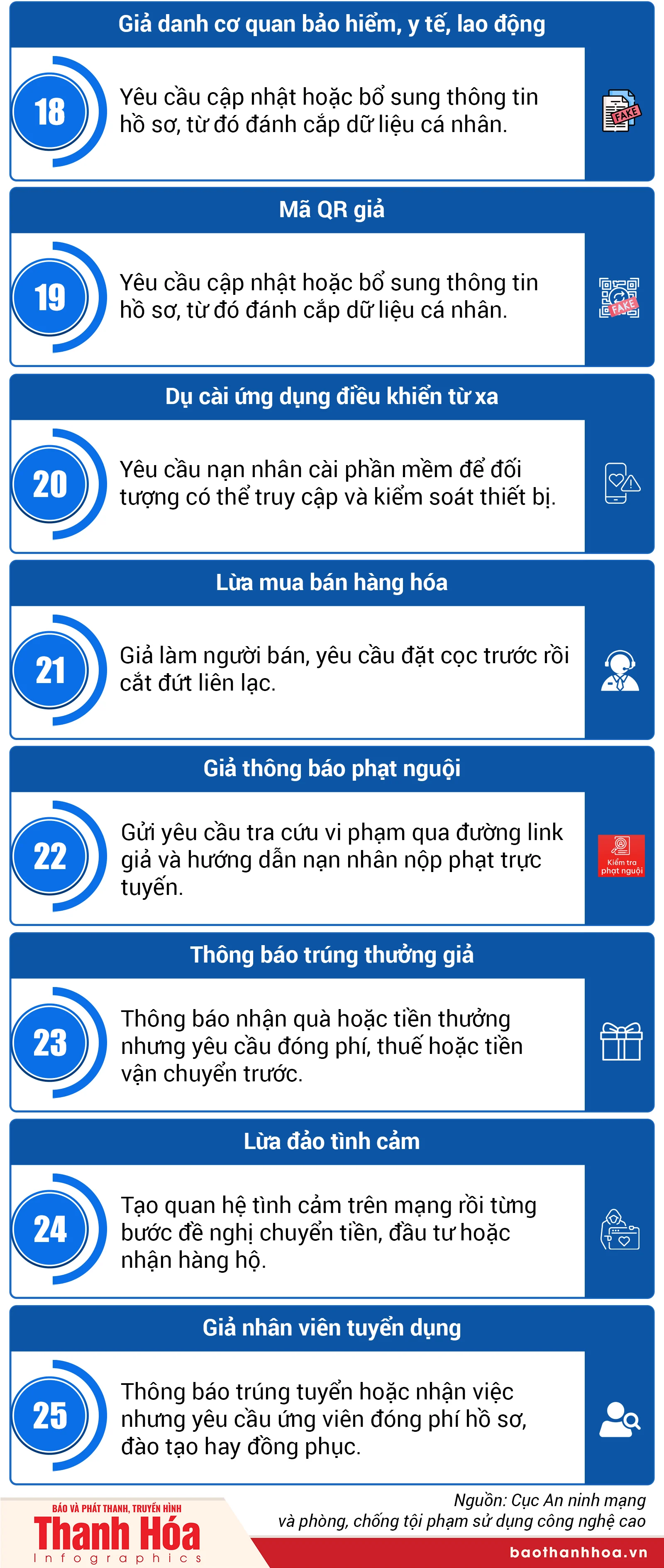 25 thủ đoạn lừa đảo trực tuyến, người dân cần cảnh giác