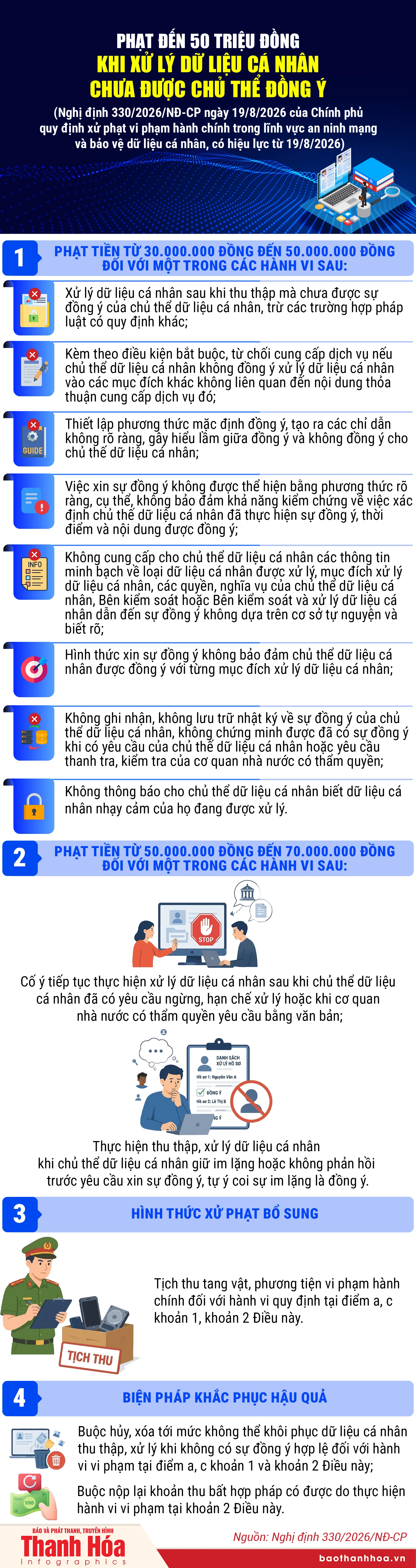 Phạt đến 50 triệu đồng khi xử lý dữ liệu cá nhân chưa được chủ thể đồng ý
