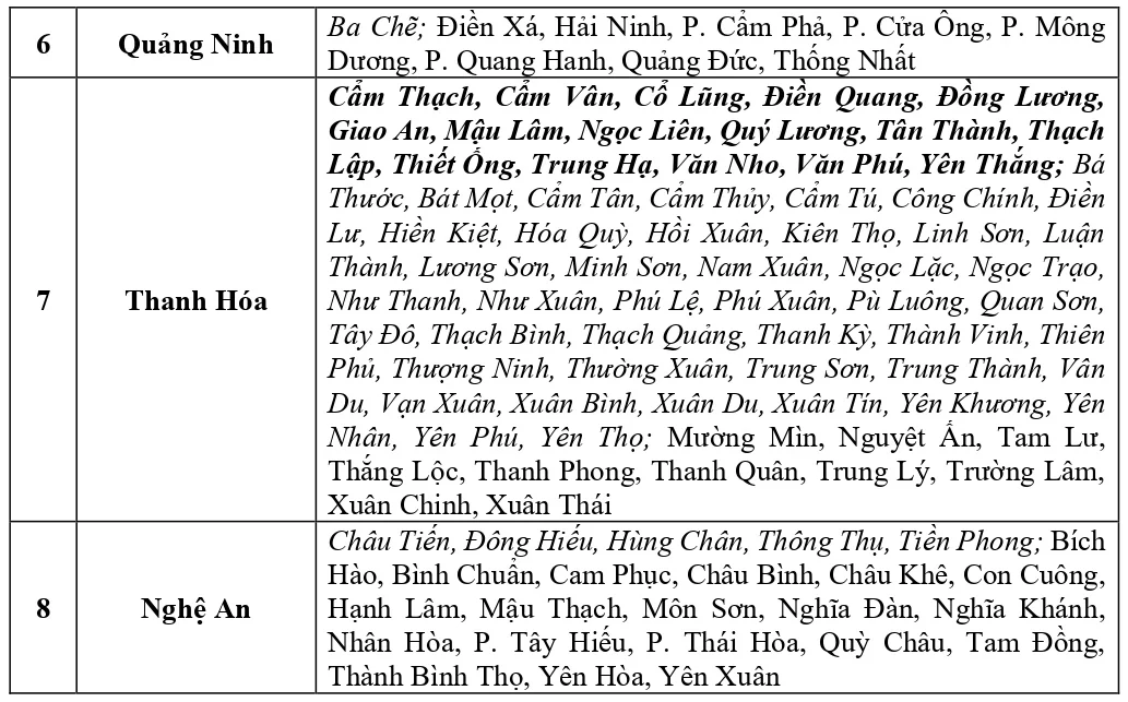 Cảnh báo rủi ro thiên tai cấp độ 2 tại nhiều xã miền núi Thanh Hóa
