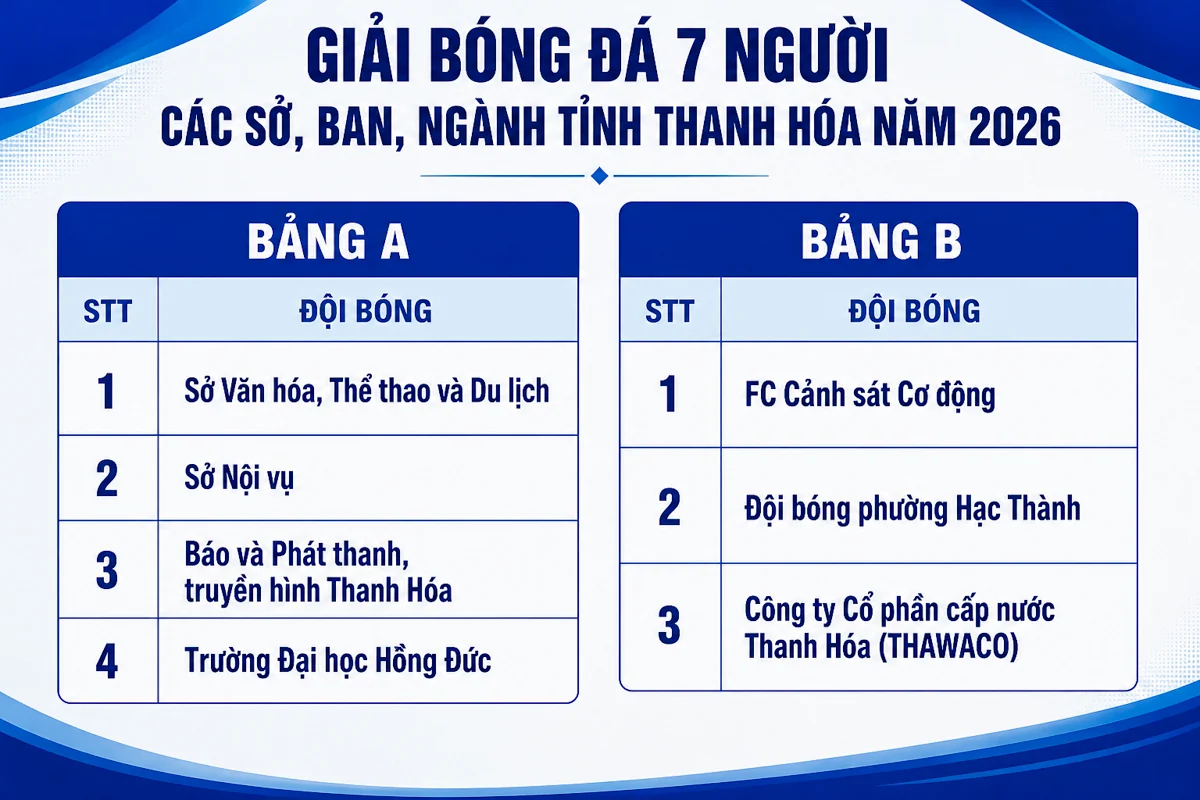 Giải bóng đá 7 người các sở, ban, ngành tỉnh Thanh Hóa khởi tranh chiều 15/9