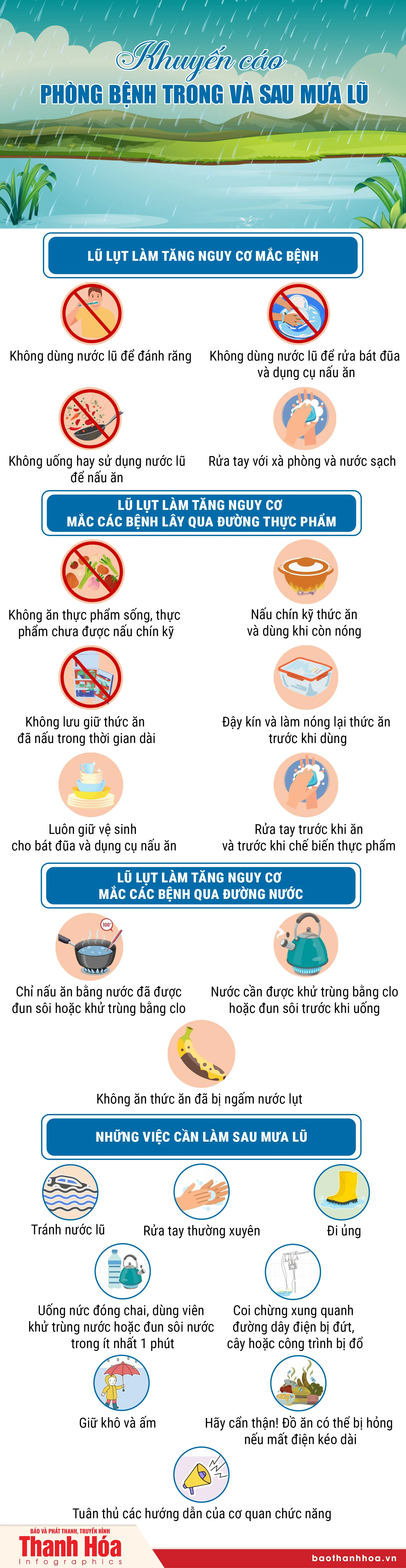 Khuyến cáo phòng bệnh trong và sau mưa lũ