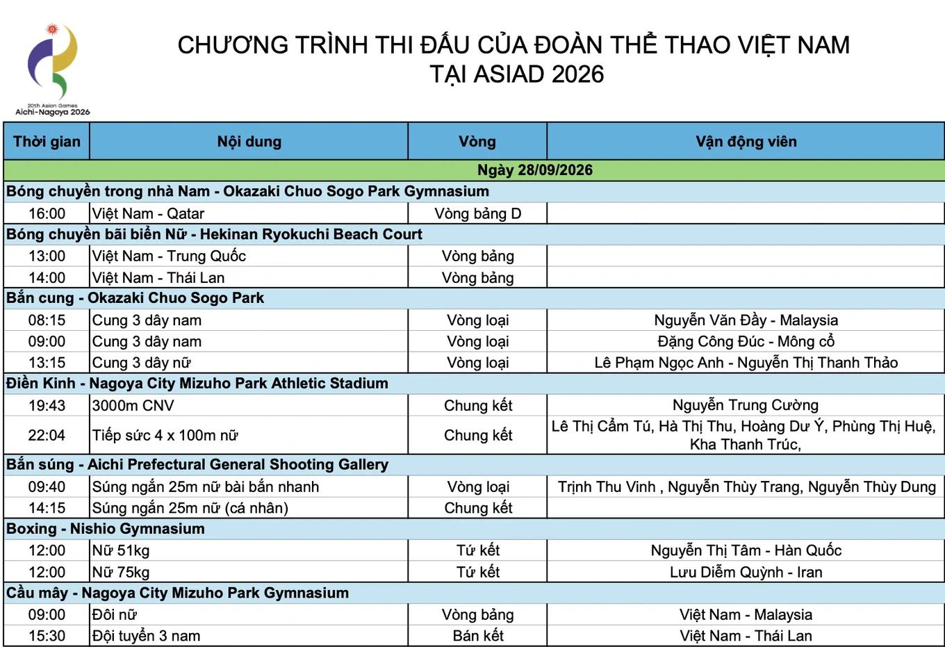Ai sẽ thay thế Nguyễn Xuân Son trên hàng công tuyển Việt Nam; Đức thua sốc Hy Lạp, Bồ Đào Nha và Hà Lan thắng nghẹt thở