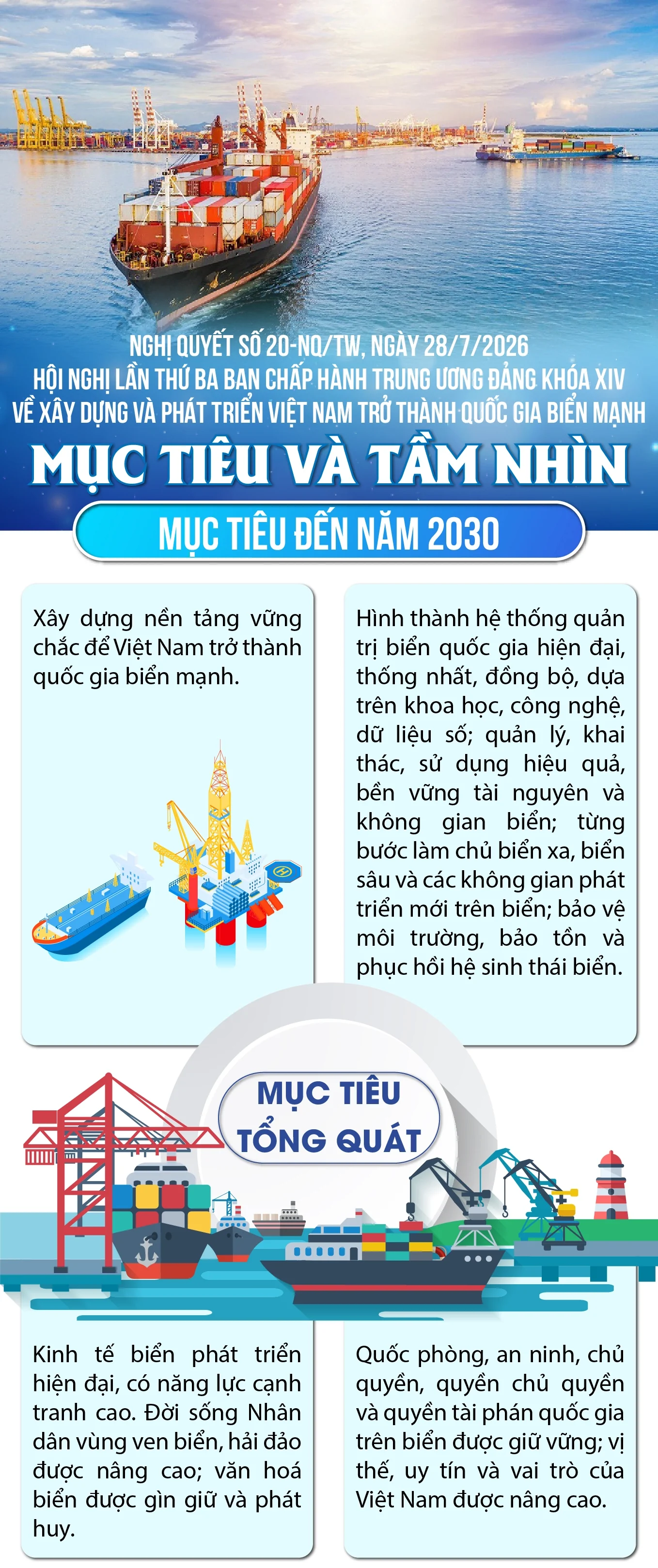 Nghị quyết 20-NQ/TW: Mục tiêu và tầm nhìn về xây dựng phát triển Việt Nam trở thành quốc gia biển mạnh