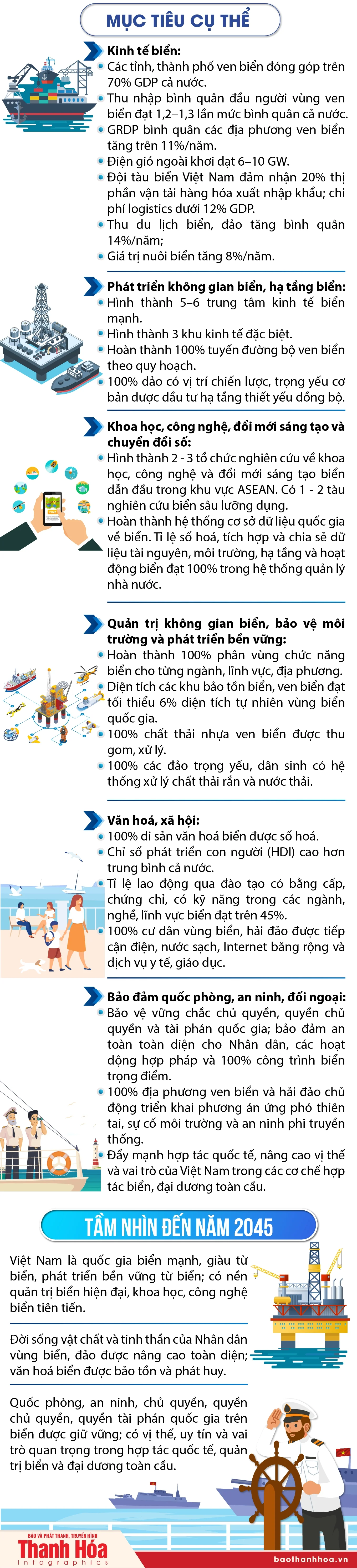 Nghị quyết 20-NQ/TW: Mục tiêu và tầm nhìn về xây dựng phát triển Việt Nam trở thành quốc gia biển mạnh
