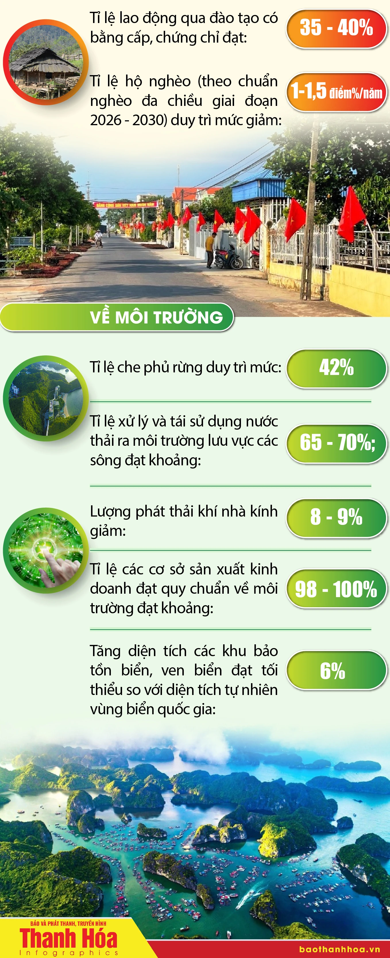 Các mục tiêu lớn của giai đoạn 2026-2030: Kiến tạo tương lai rạng rỡ!