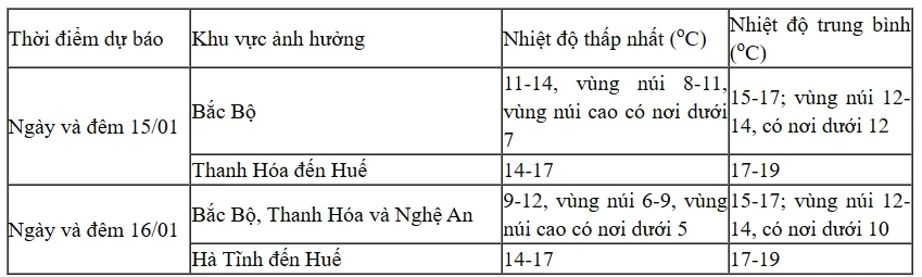 Không khí lạnh tăng cường, nhiều nơi dưới 5 độ C