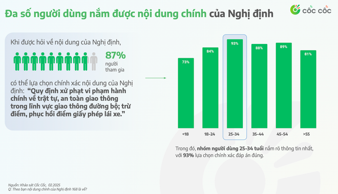 Người dùng Internet nói gì về Nghị định 168 và xử phạt vi phạm giao thông?