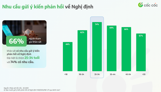 Người dùng Internet nói gì về Nghị định 168 và xử phạt vi phạm giao thông?