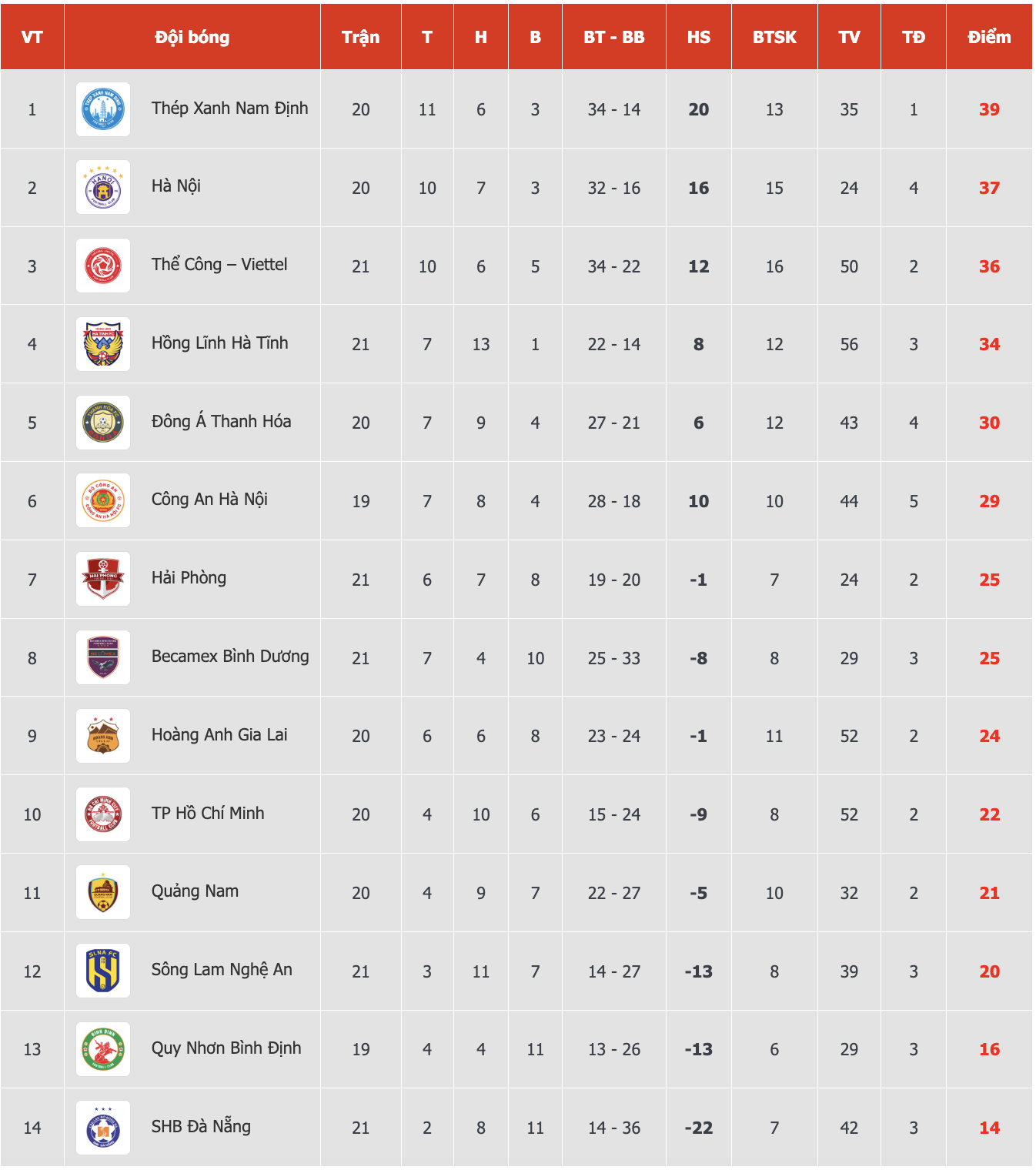 Những điểm yếu có thể khai thác của Chiến hạm đỏ TP HCM