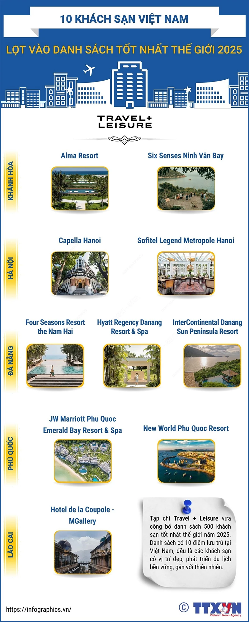 10 khách sạn Việt Nam lọt vào danh sách tốt nhất thế giới năm 2025