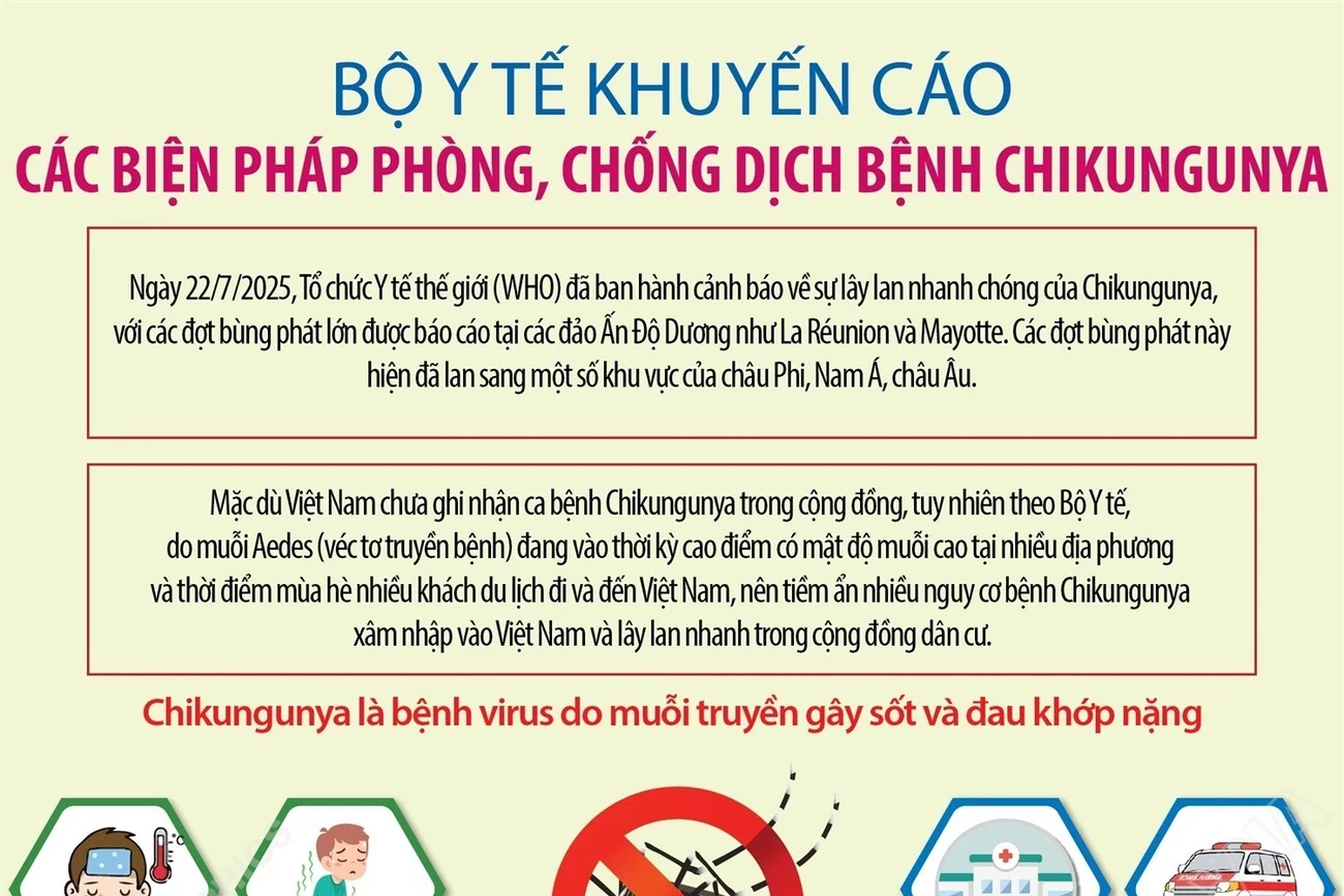 Bộ Y tế khuyến cáo các biện pháp phòng, chống dịch bệnh Chikungunya do muỗi lan truyền