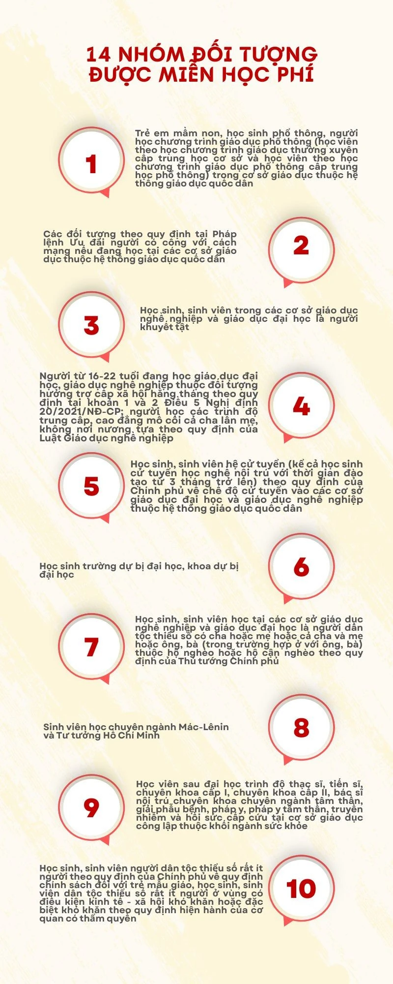 14 nhóm đối tượng được miễn học phí