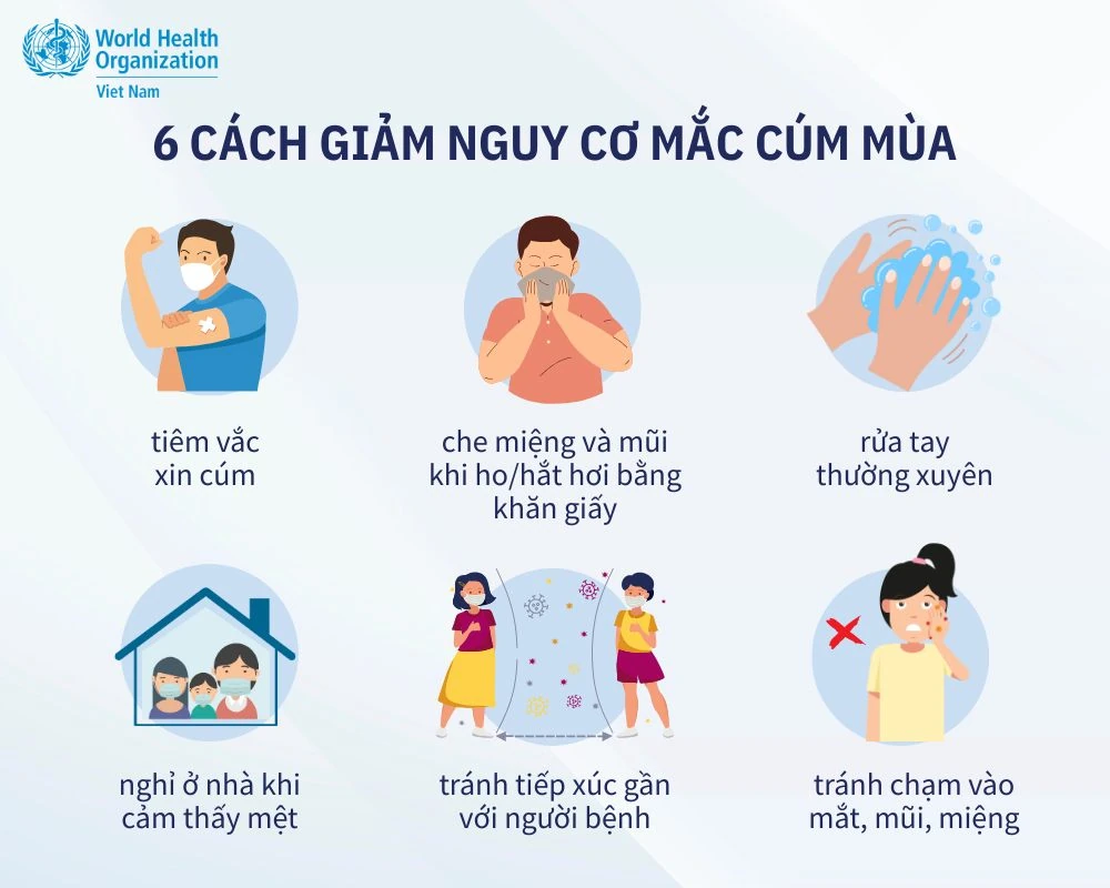 Cúm mùa - triệu chứng và cách giảm nguy cơ mắc bệnh