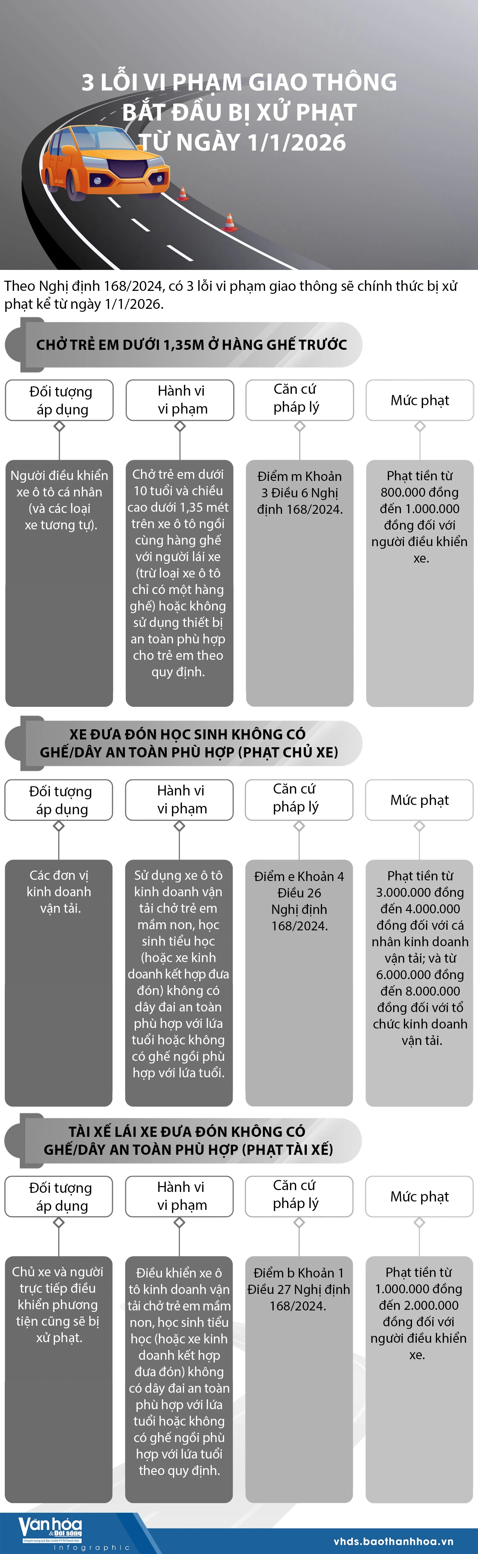 3 lỗi vi phạm giao thông bắt đầu bị xử phạt từ ngày 1/1/2026