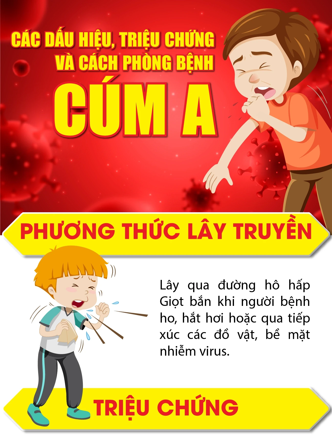 Các dấu hiệu, triệu chứng và cách phòng bệnh Cúm A