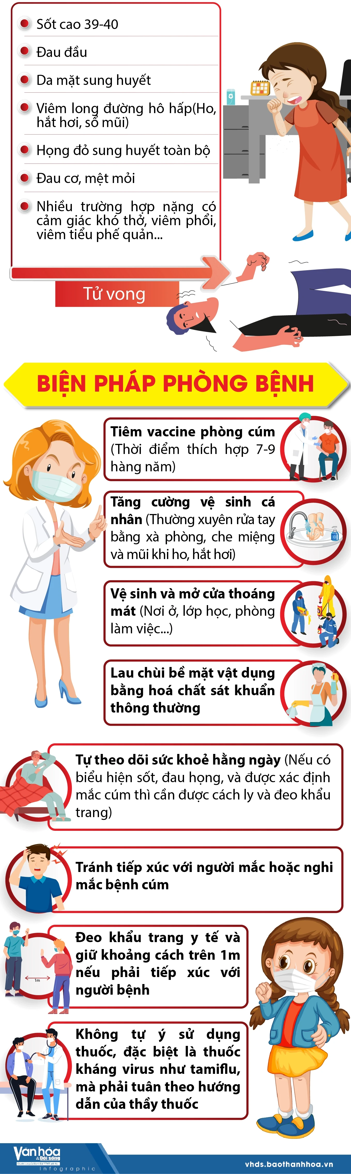 Các dấu hiệu, triệu chứng và cách phòng bệnh Cúm A