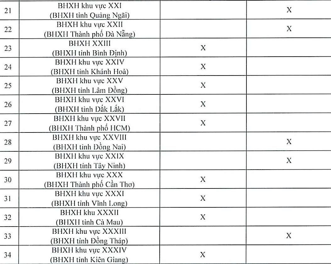 Lịch chi trả lương hưu, trợ cấp BHXH tháng 12/2025, 4 tỉnh được được chi trả gộp 3 tháng lương
