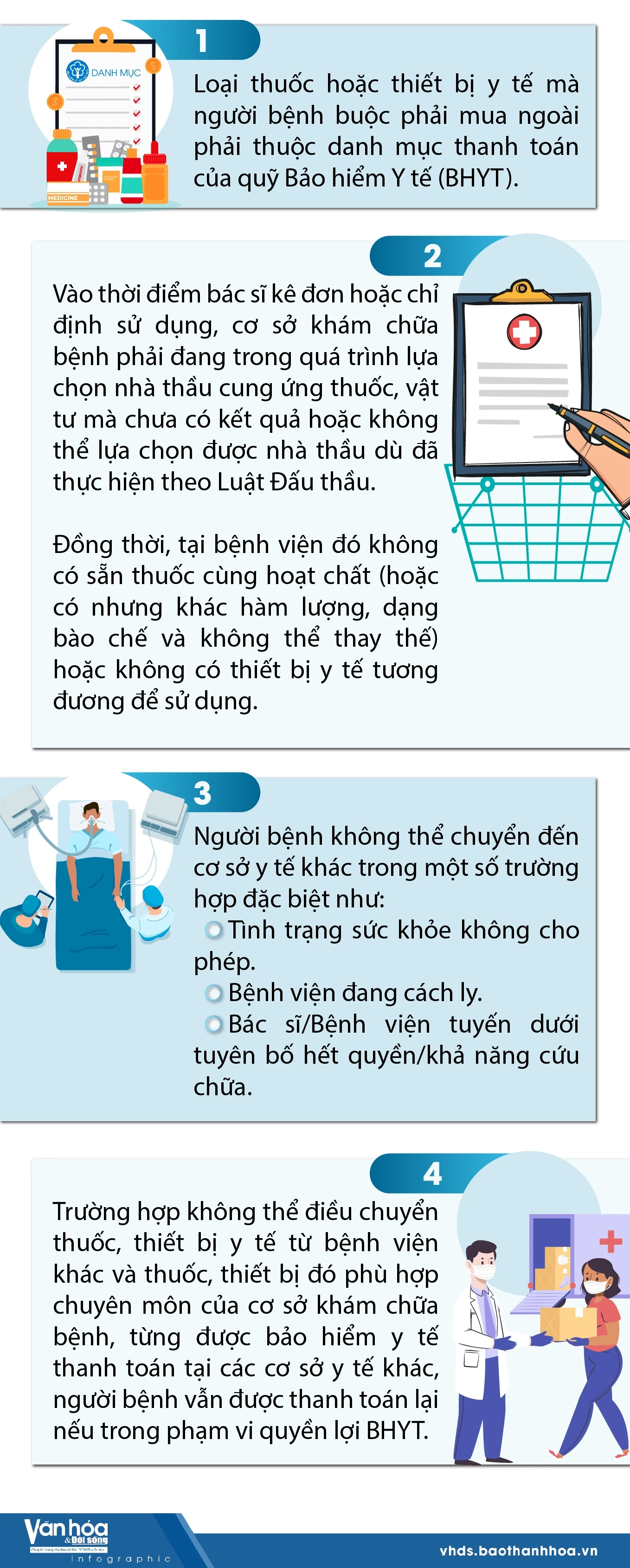 Điều kiện người bệnh mua thuốc bên ngoài được Bảo hiểm y tế thanh toán