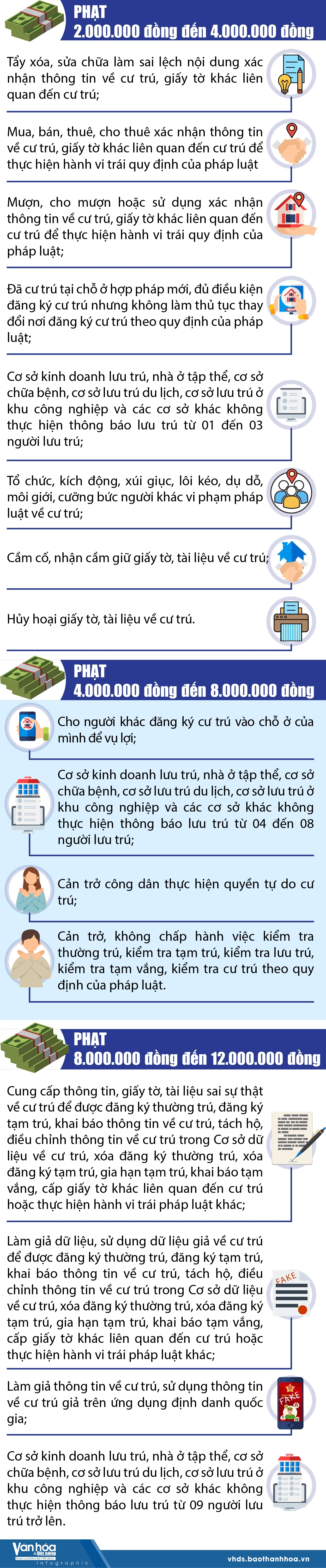 Mức phạt tiền khi vi phạm quy định cư trú