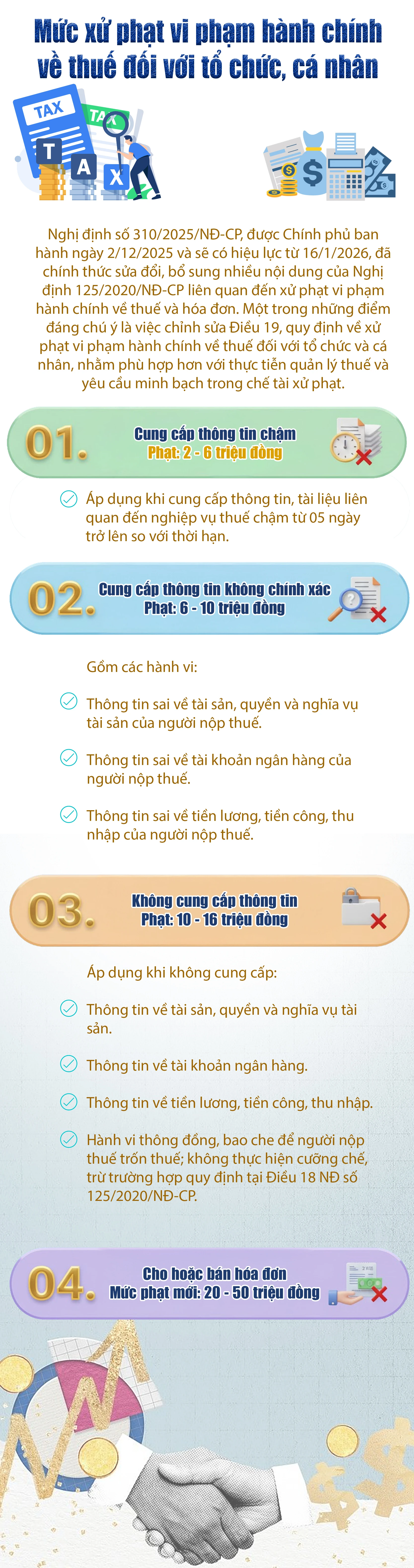 Mức xử phạt vi phạm hành chính về thuế đối với tổ chức, cá nhân