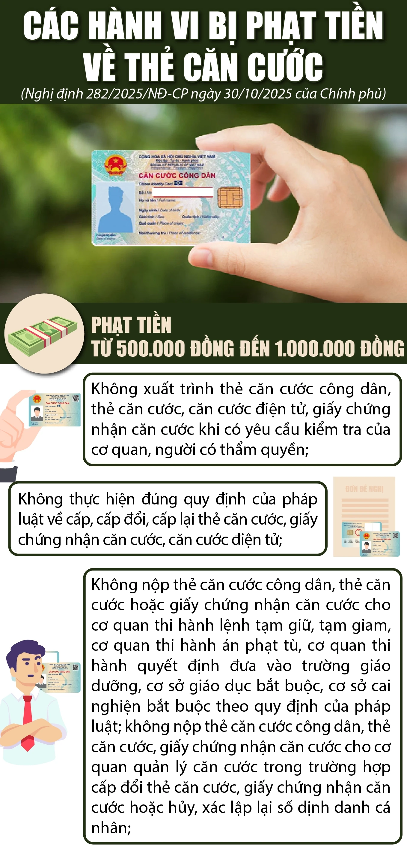 Các hành vi bị phạt tiền về thẻ căn cước