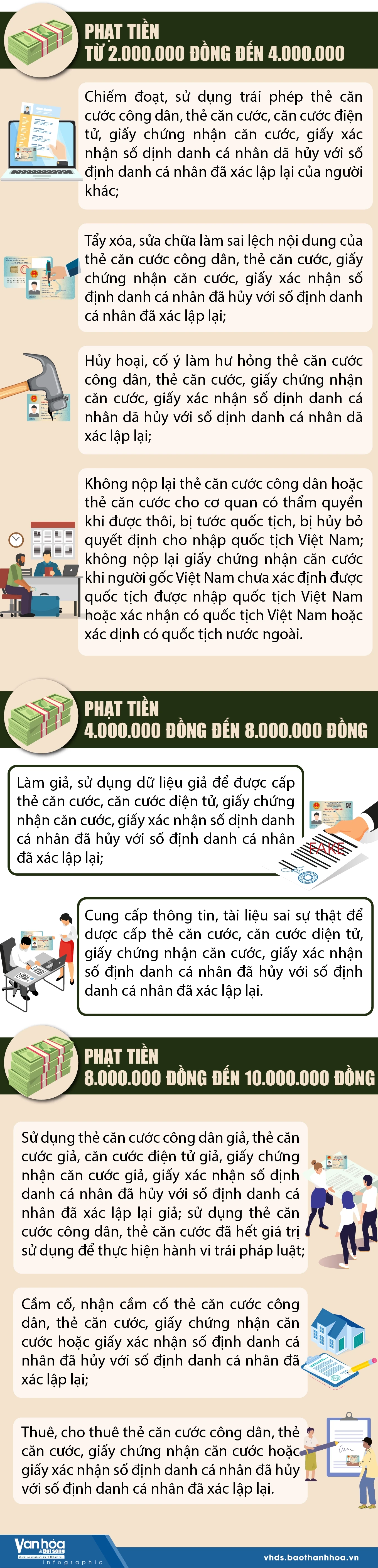 Các hành vi bị phạt tiền về thẻ căn cước