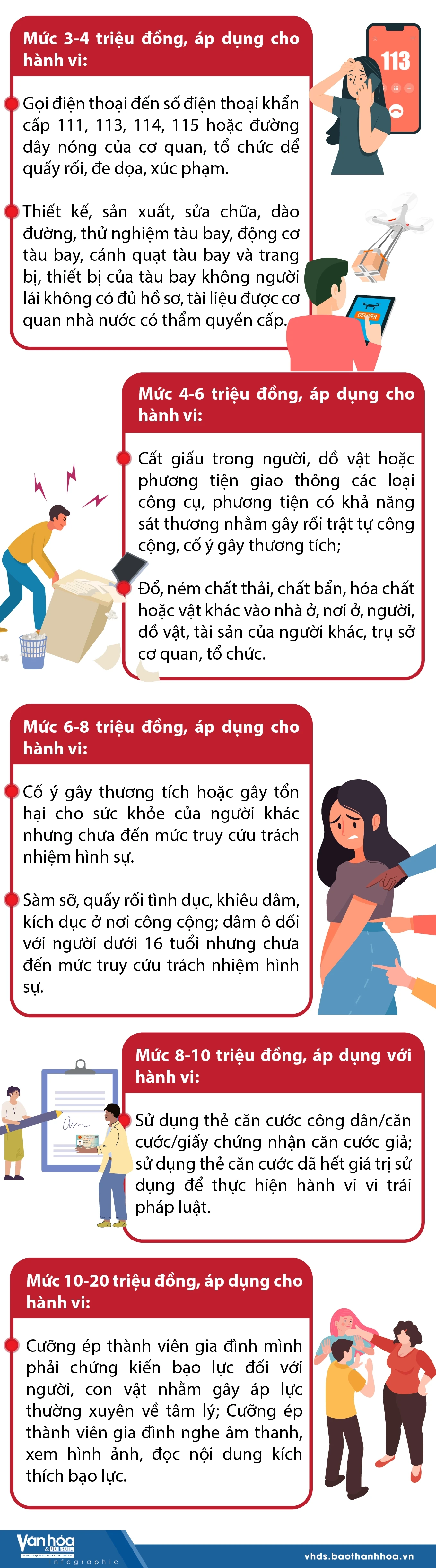 Cảnh báo về mức xử phạt hành chính cần biết