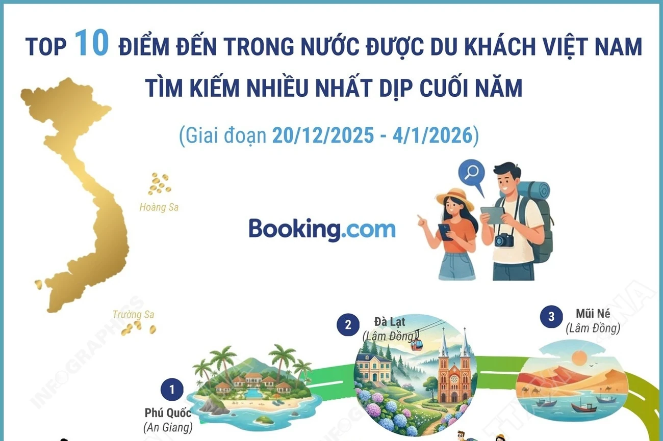 Top 10 điểm đến trong nước được du khách Việt tìm kiếm nhiều dịp cuối năm