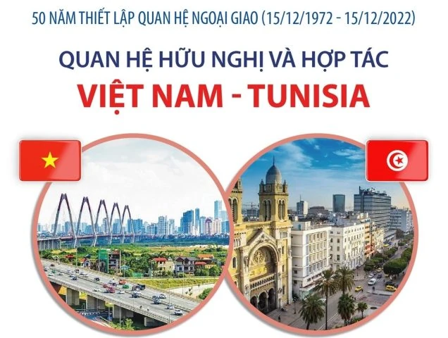 Ngày này năm xưa (15/12): Đại hội đại biểu toàn quốc lần thứ VI của Đảng; Việt Nam đăng cai tổ chức Hội nghị cấp cao ASEAN lần thứ VI