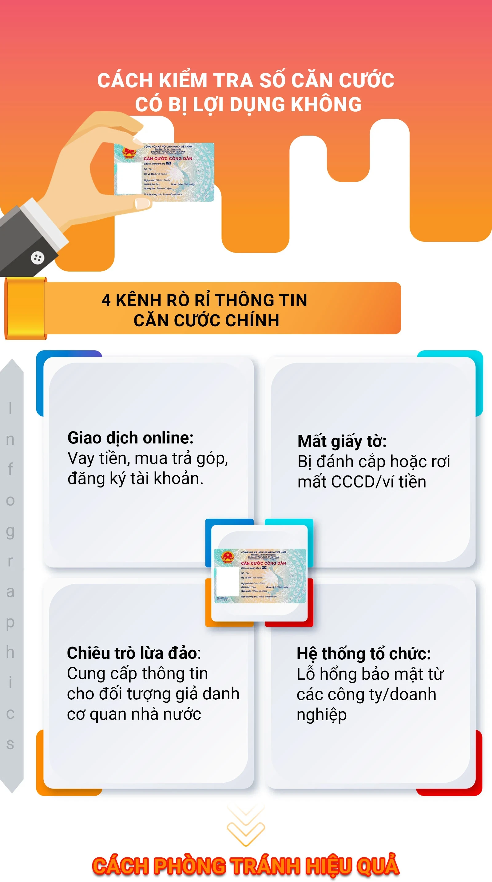 Cách kiểm tra số căn cước có bị lợi dụng không