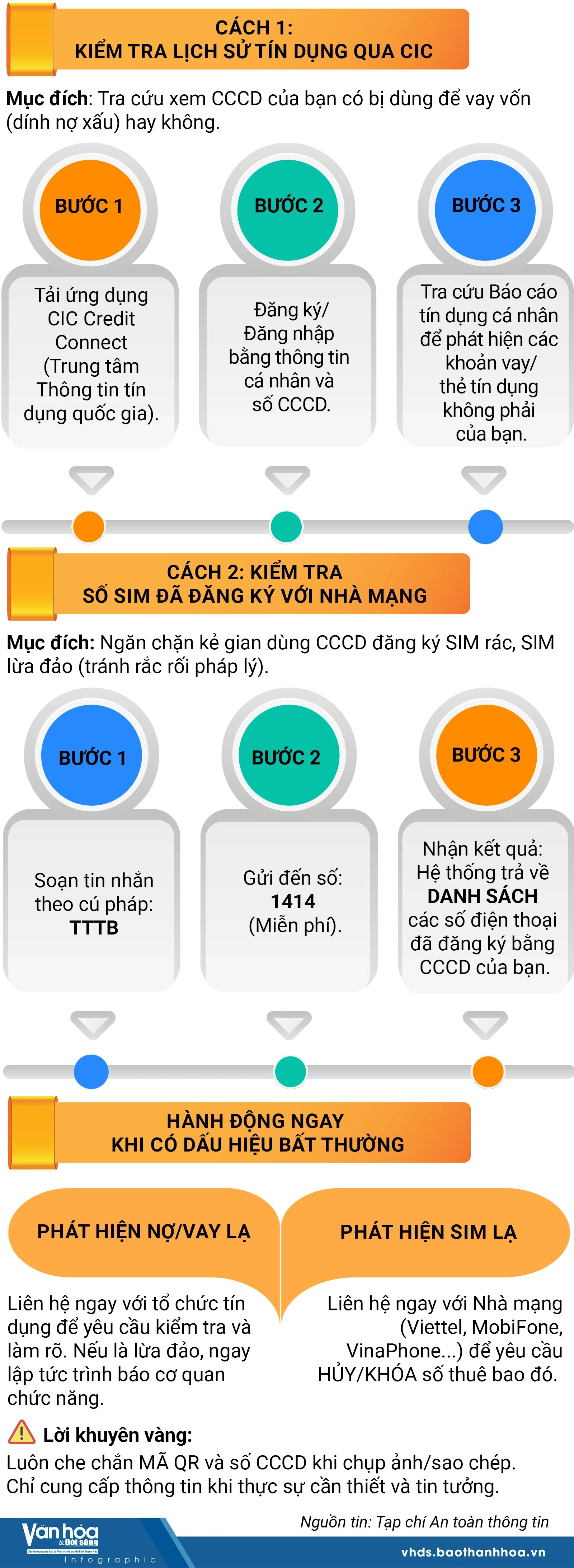 Cách kiểm tra số căn cước có bị lợi dụng không