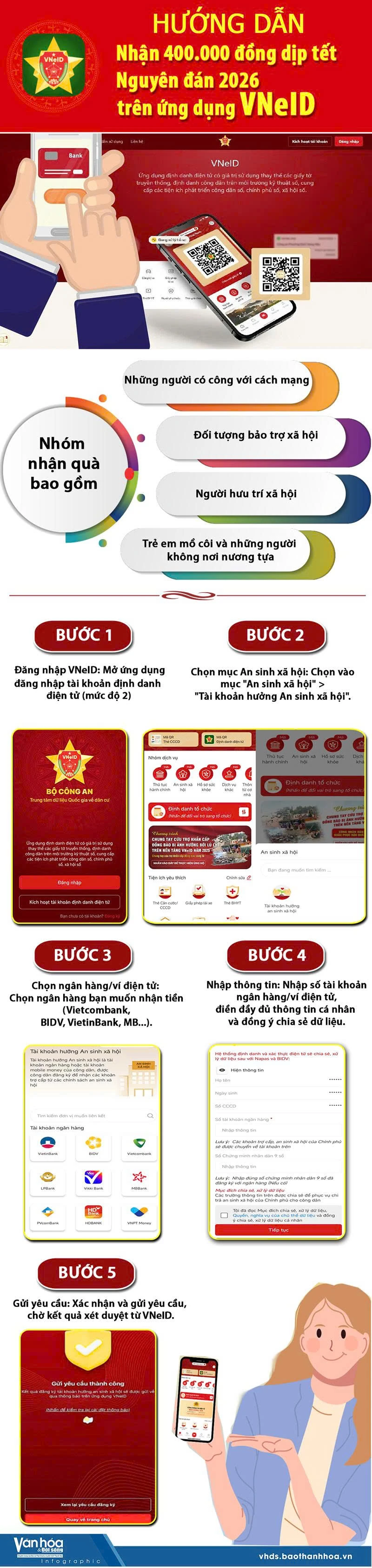 Hướng dẫn nhận quà tết 400.000 đồng trên ứng dụng VNeiD