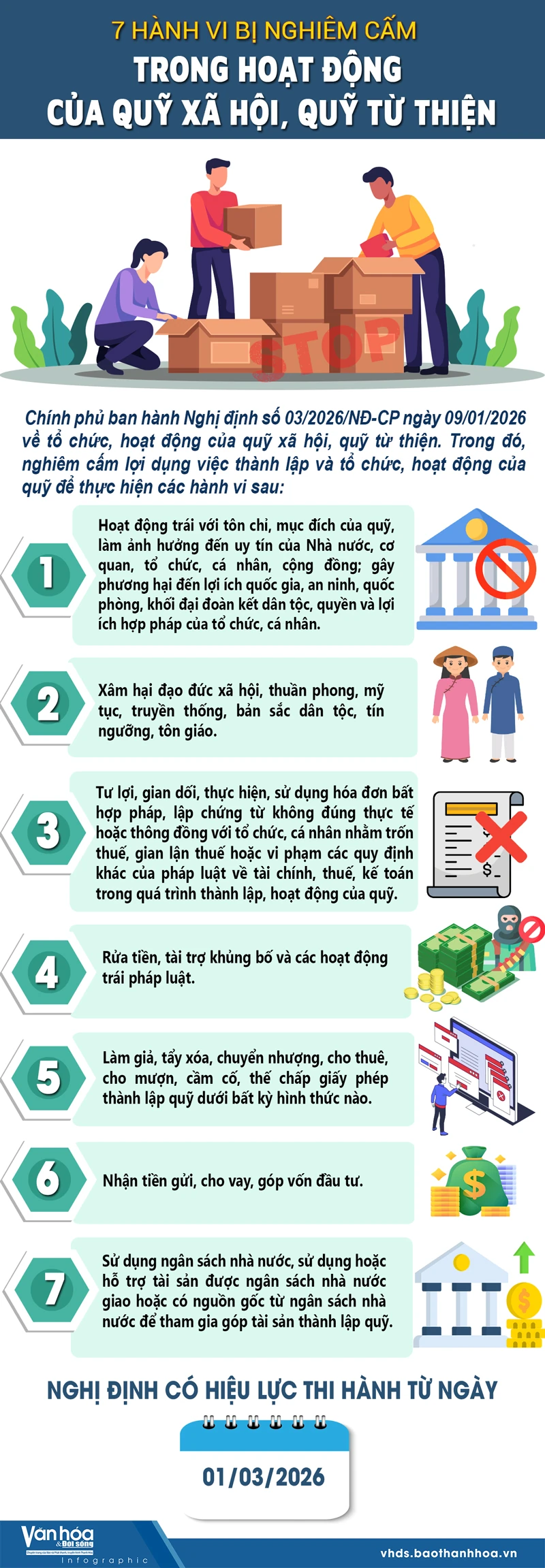 7 hành vi bị nghiêm cấm trong hoạt động của quỹ xã hội và từ thiện từ 01/03/2026