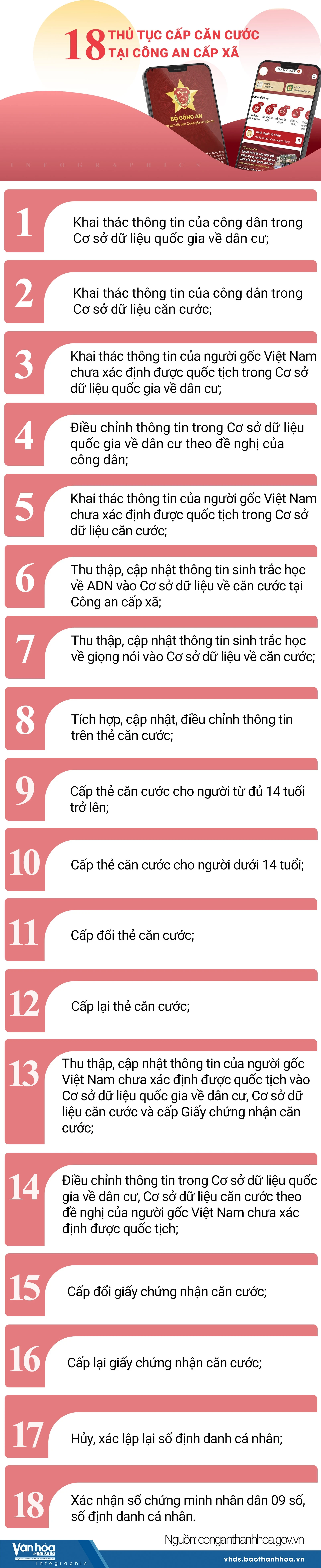 Infographics: 18 thủ tục cấp căn cước tại công an cấp xã
