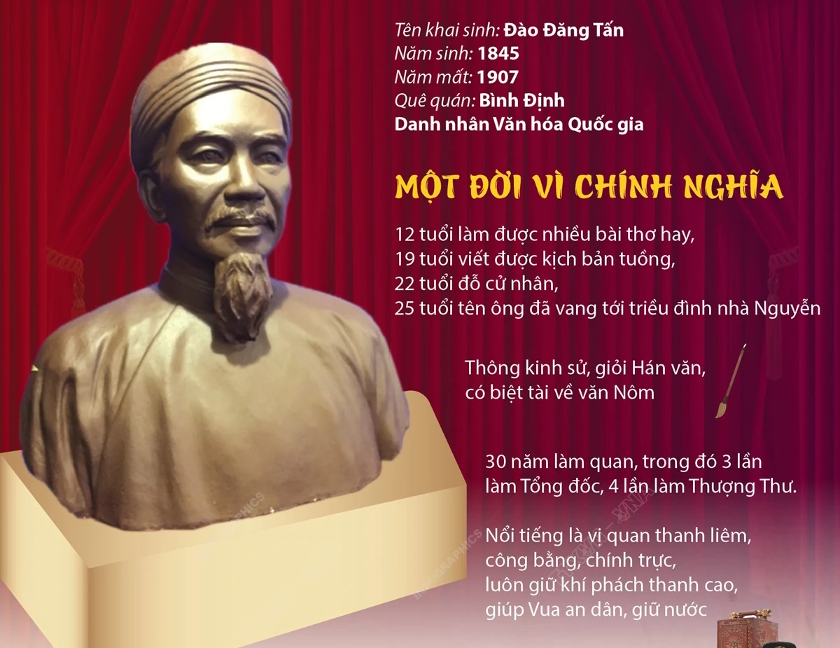 Ngày này năm xưa (25/2): Nhiều sự kiện lịch sử, văn hóa mang đậm dấu ấn của dân tộc Việt Nam