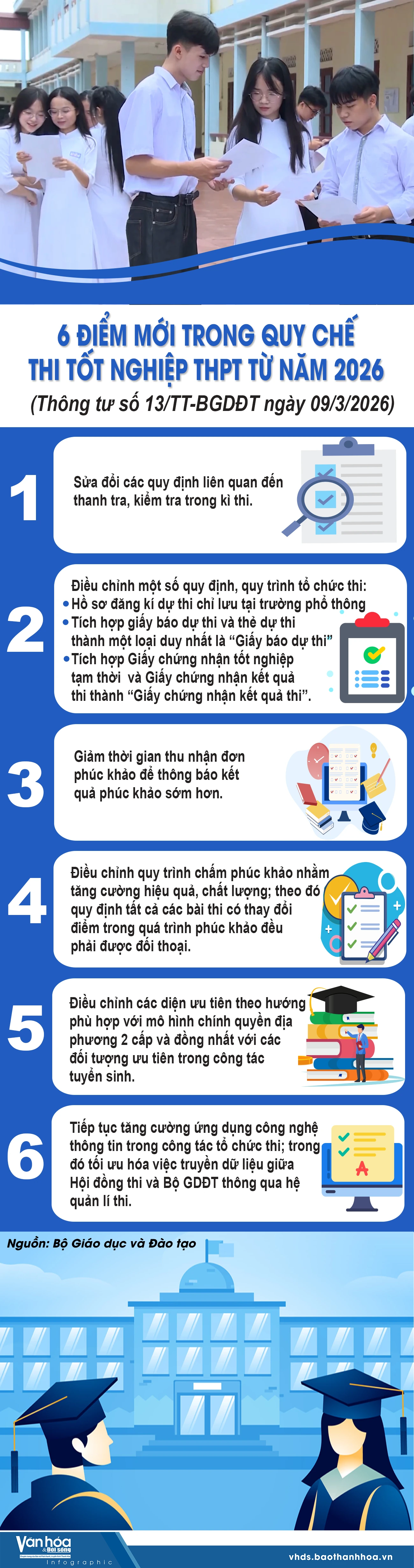 Những điểm mới trong Quy chế thi tốt nghiệp THPT từ năm 2026