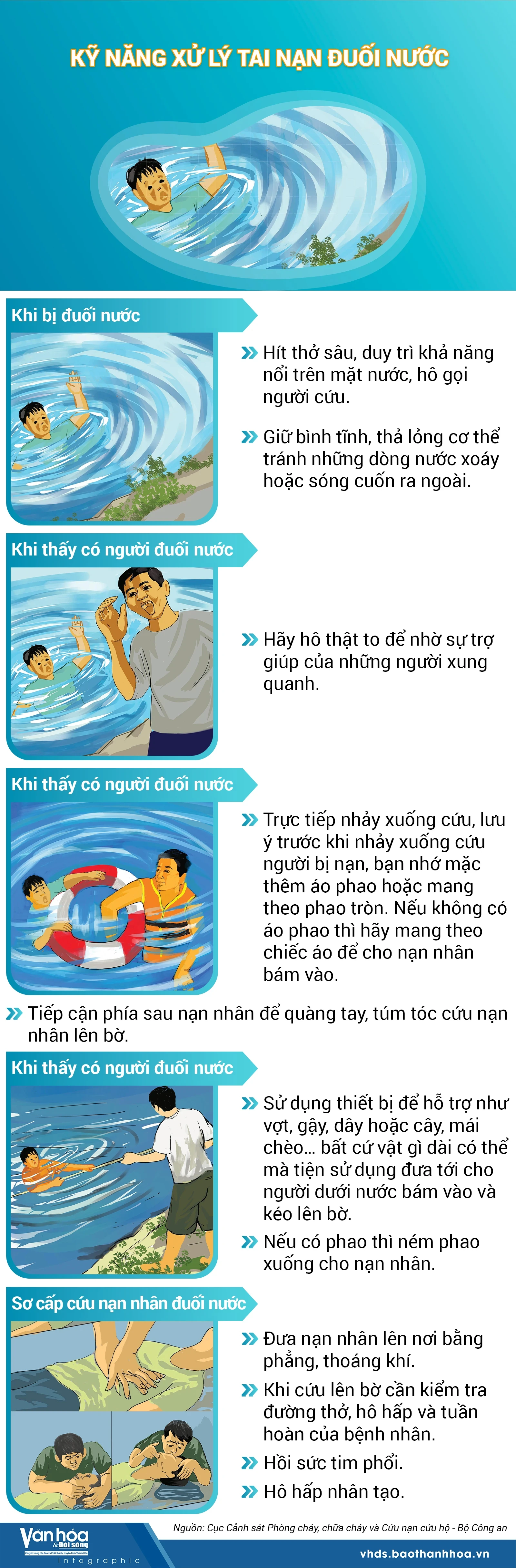Kỹ năng xử lý tai nạn đuối nước