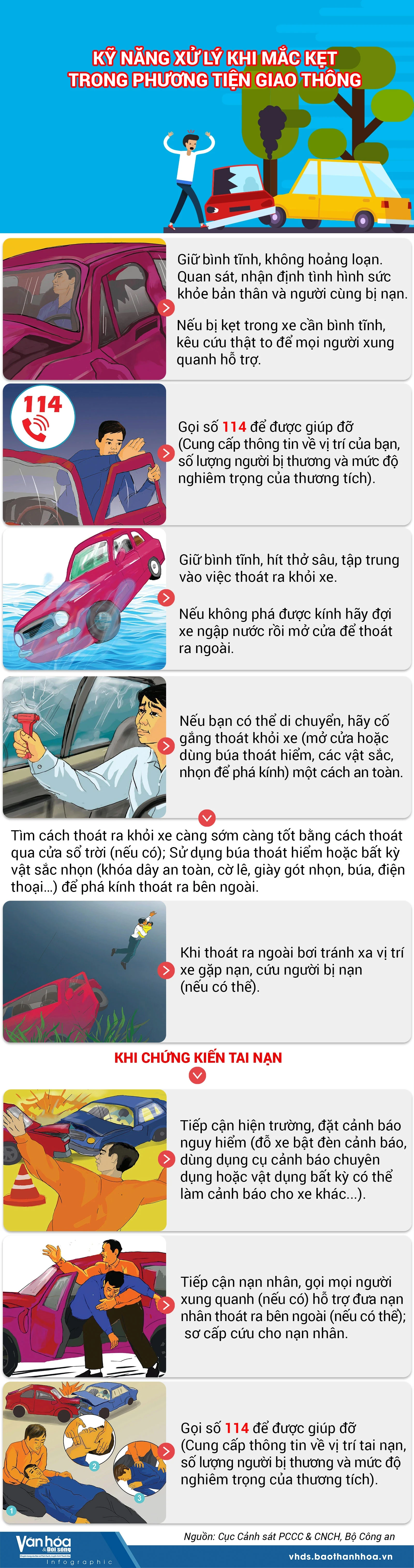 Kỹ năng xử lý khi mắc kẹt trong phương tiện giao thông