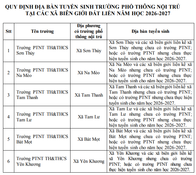Phê duyệt Kế hoạch tuyển sinh đối với trường phổ thông nội trú tại các xã biên giới đất liền năm học 2026-2027