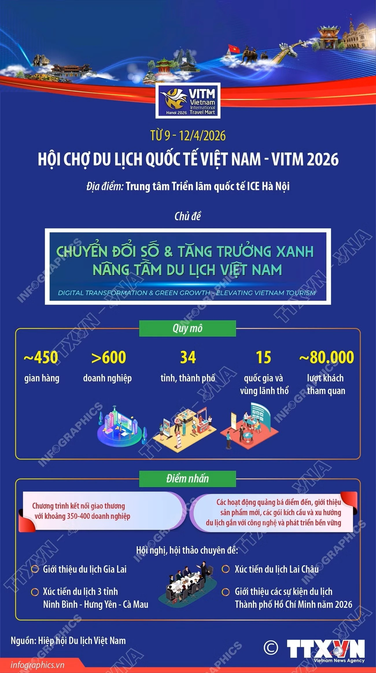 Hội chợ Du lịch quốc tế Việt Nam - VITM 2026 diễn ra từ 9-12/4