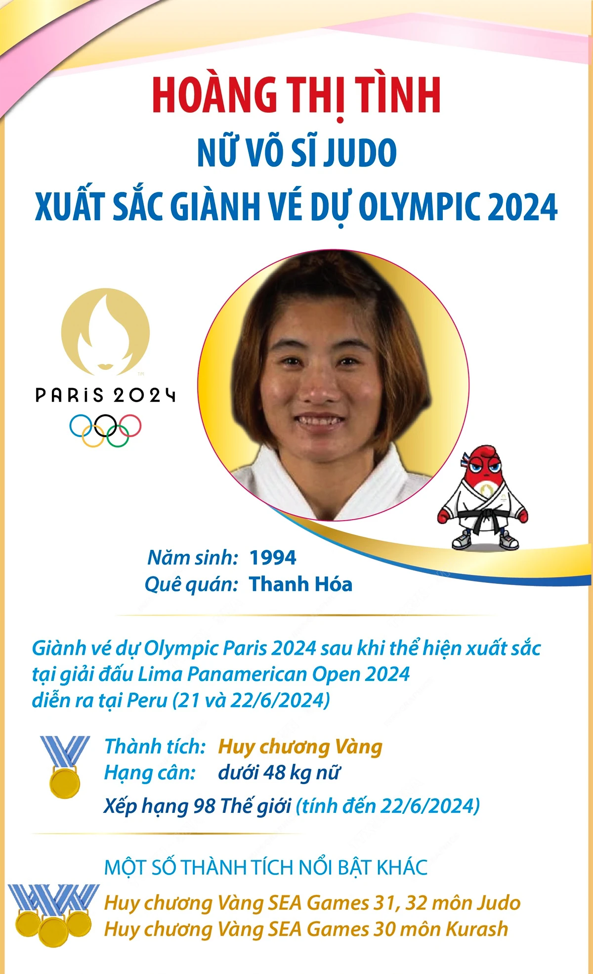 Võ sĩ Hoàng Thị Tình và đường đến Olympic Paris