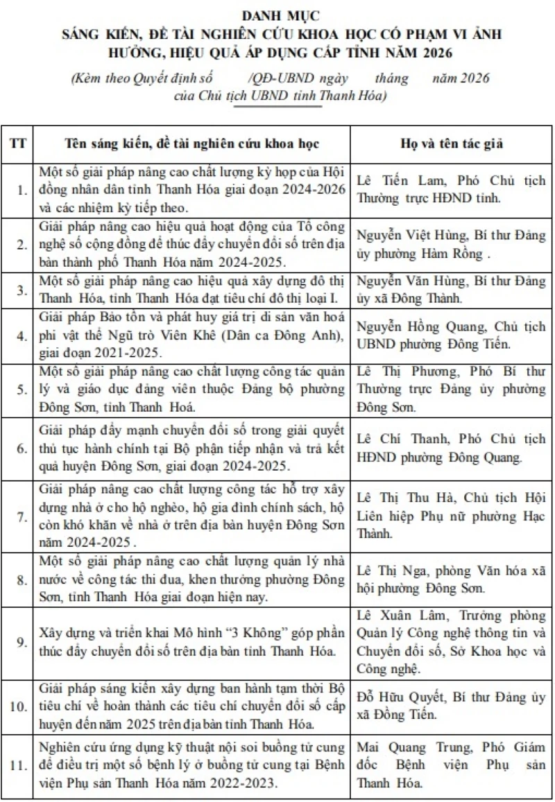 Công nhận 57 sáng kiến, đề tài nghiên cứu khoa học có phạm vi ảnh hưởng, hiệu quả áp dụng cấp tỉnh năm 2026